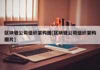 区块链公司组织架构图[区块链公司组织架构图片]