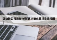 区块链公司捐赠物资[区块链慈善项目流程图]